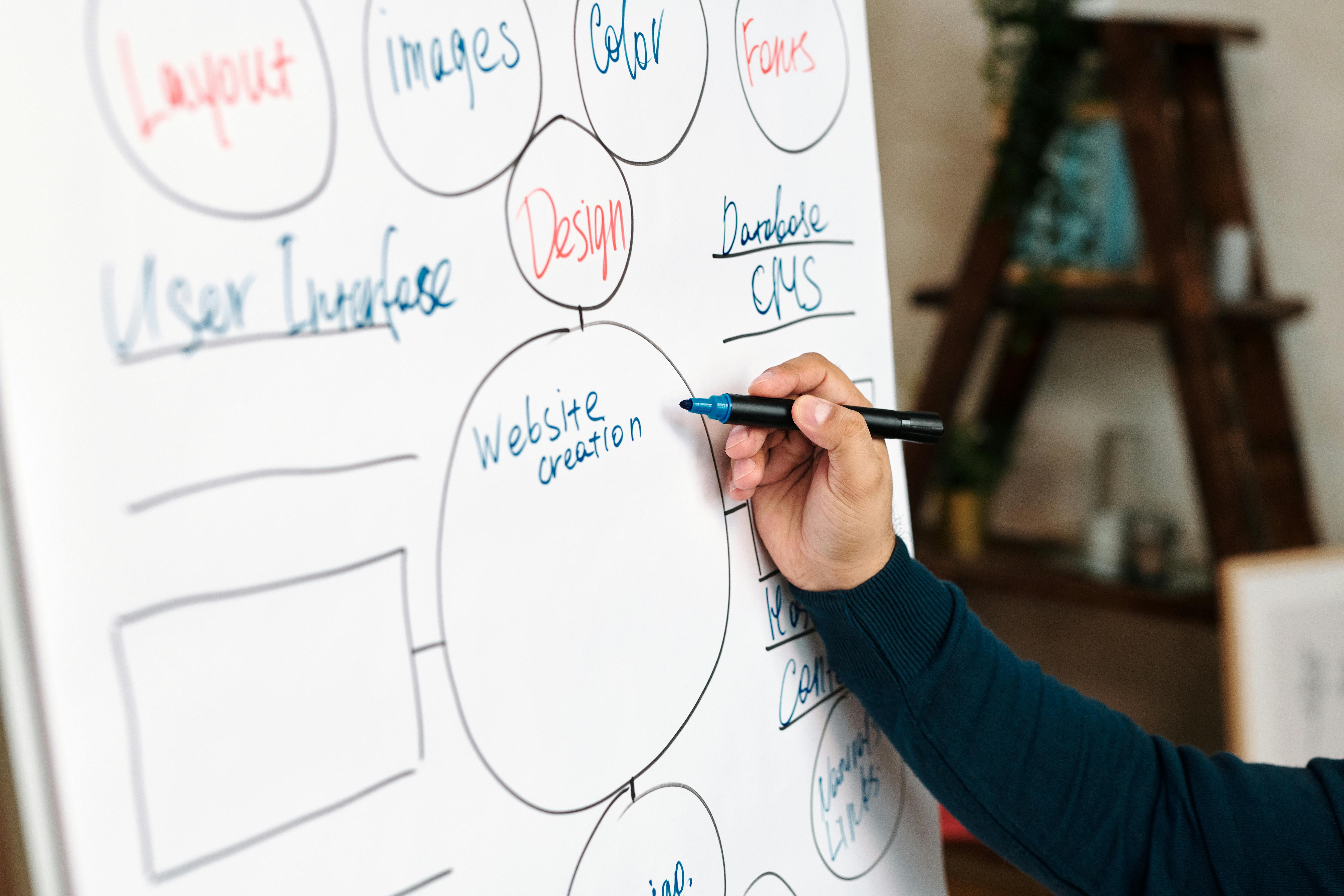 Estrategias de Marketing Digital 2025